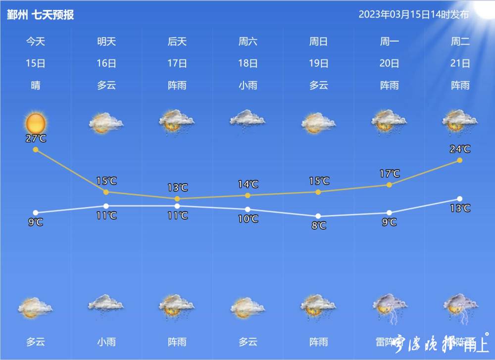 （宁波升降机高空作业平台）一夜之间26.5℃到15℃ 比冷更可怕的是湿冷